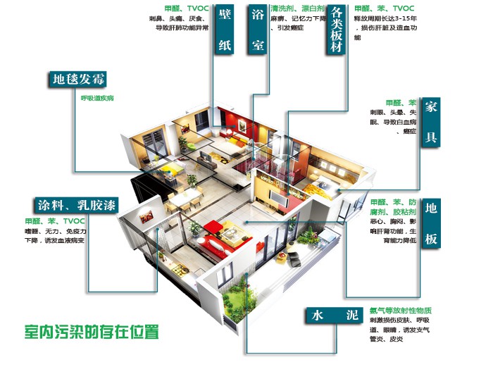 上門(mén)檢測(cè)甲醛多少錢(qián)?